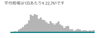 Airbnb でハワイ旅行 新しいハワイの楽しみ方 ハワイ島編 Lia