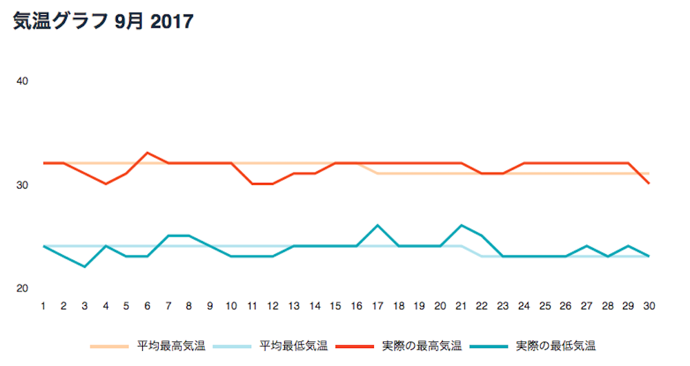 まだまだ夏休み ハワイの9月はどうなってる Lia