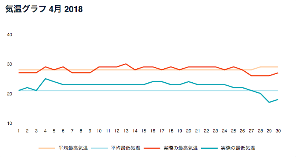 安く行ける4月のハワイ 復活祭などの注目イベントを紹介 Lia
