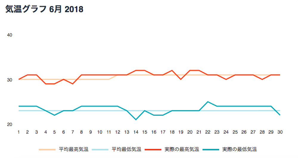 ハワイの天気 気候と服装 ハワイの基本情報 Allhawaii